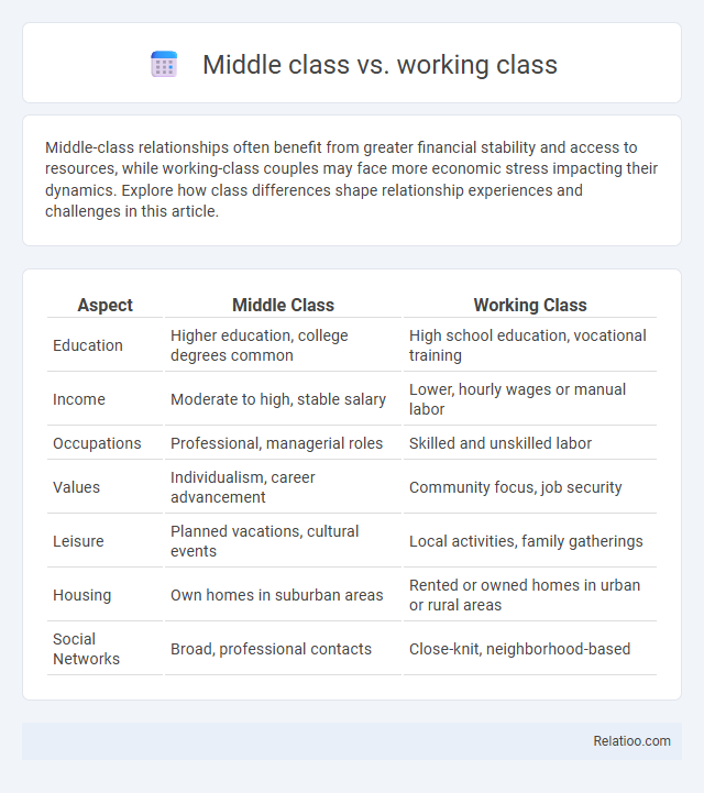 Middle class vs. working class - What is The Difference?