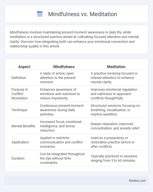 Mindfulness vs. Meditation - What is The Difference?