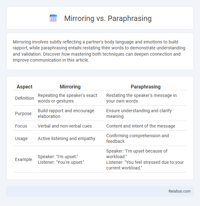 Mirroring vs. Paraphrasing - What is The Difference?