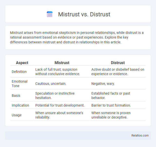 Mistrust vs. Distrust - What is The Difference?
