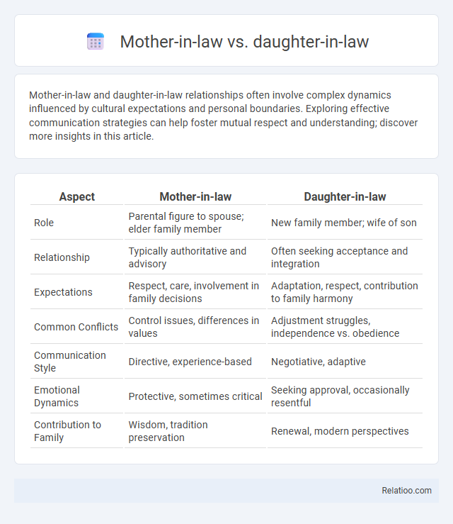 Mother-in-law vs. daughter-in-law - What is The Difference?