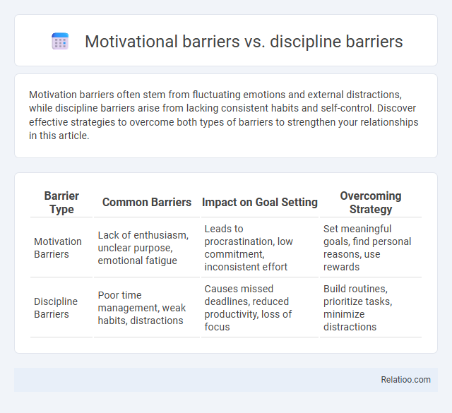 Motivational barriers vs. discipline barriers - What is The Difference?