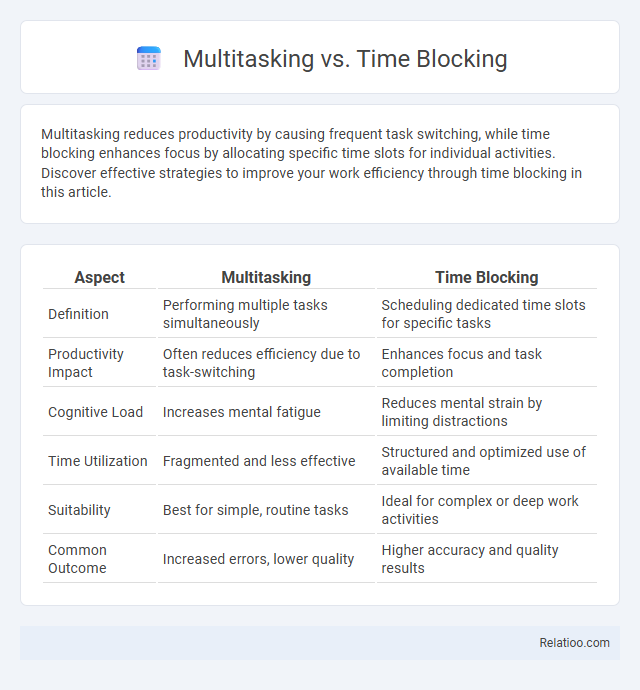 Multitasking vs. Time Blocking - What is The Difference?