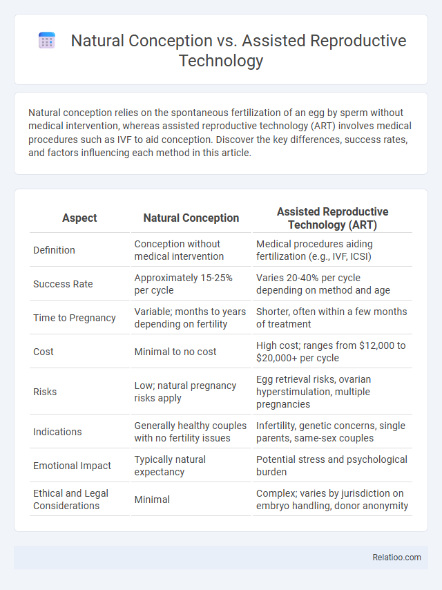 Natural Conception vs. Assisted Reproductive Technology - What is The Difference?