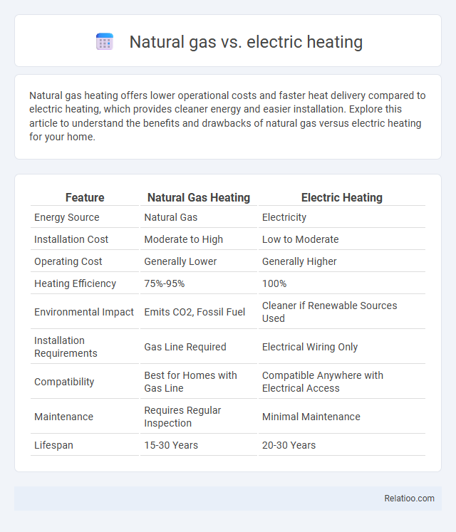 Natural gas vs. electric heating - What is The Difference?