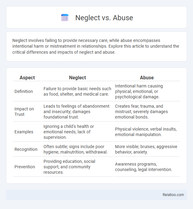 Neglect vs. Abuse - What is The Difference?