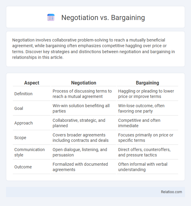 Negotiation vs. Bargaining - What is The Difference?