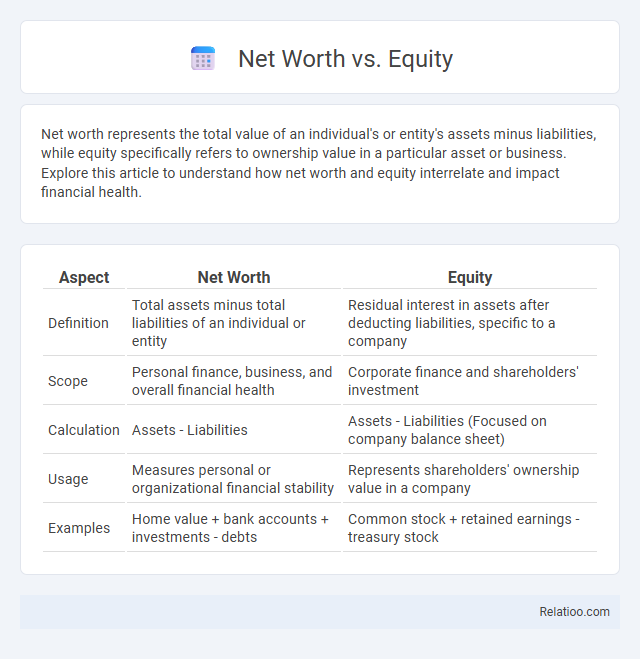 Net Worth vs. Equity - What is The Difference?