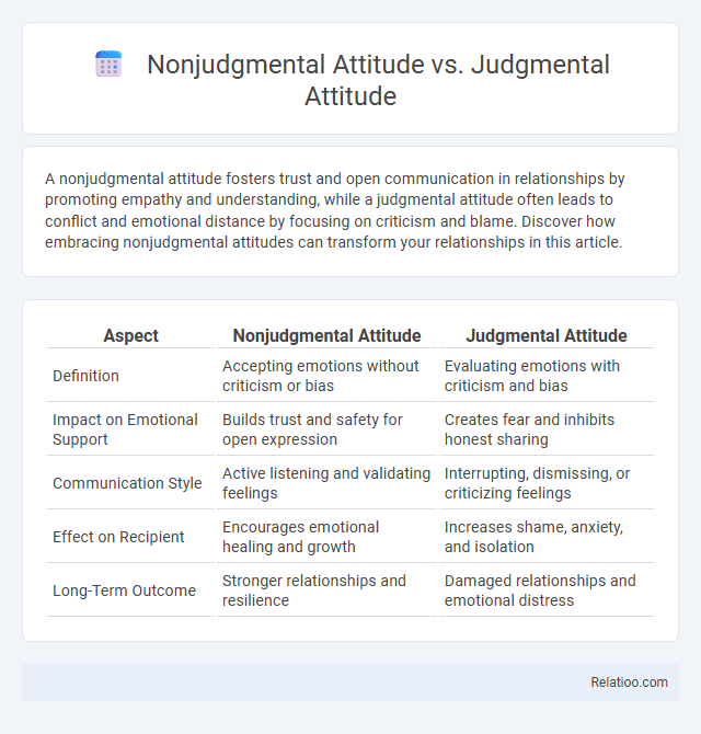 Nonjudgmental Attitude vs. Judgmental Attitude - What is The Difference?