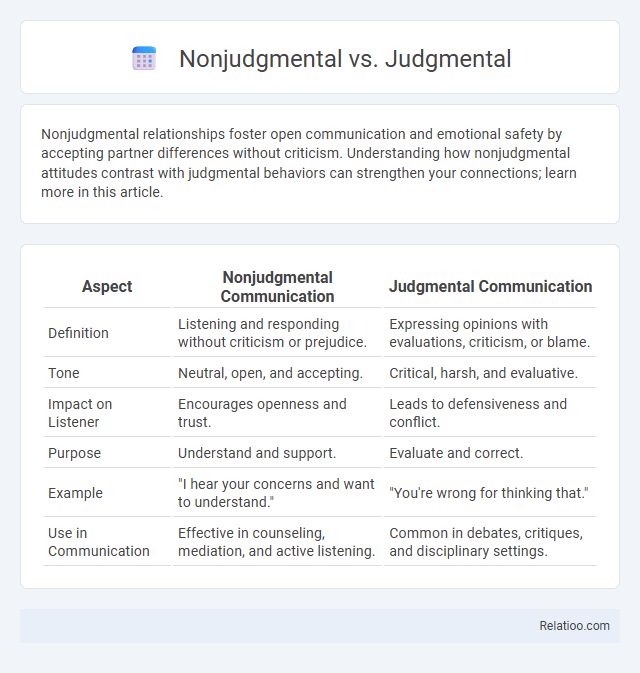 Nonjudgmental vs. Judgmental - What is The Difference?