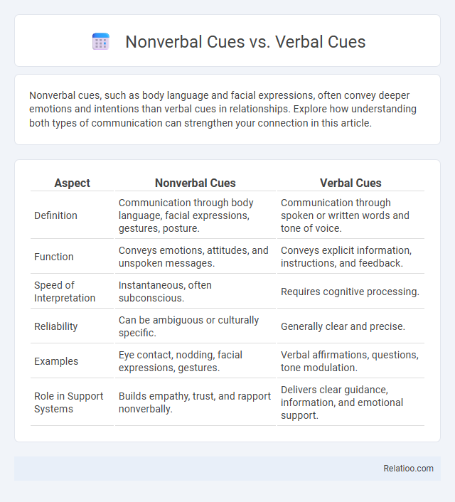 Nonverbal Cues vs. Verbal Cues - What is The Difference?