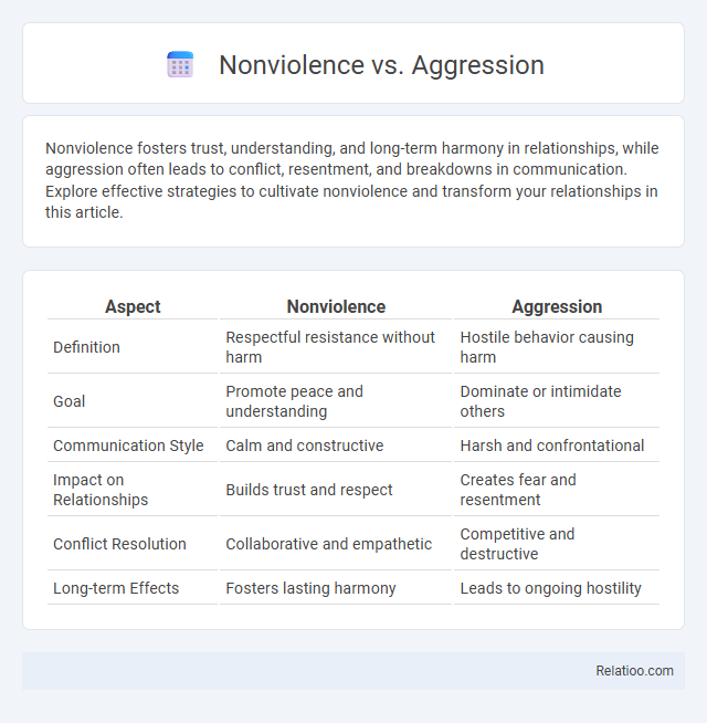Nonviolence vs. Aggression - What is The Difference?