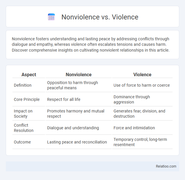 Nonviolence vs. Violence - What is The Difference?