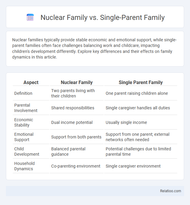 Nuclear Family vs. Single-Parent Family - What is The Difference?
