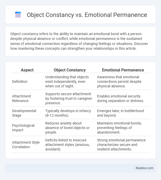 Object Constancy vs. Emotional Permanence - What is The Difference?