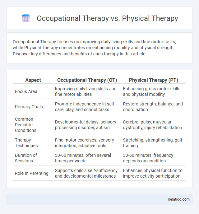 Occupational Therapy vs. Physical Therapy - What is The Difference?