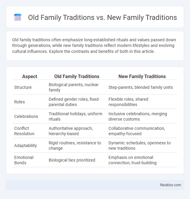 Old Family Traditions vs. New Family Traditions - What is The Difference?