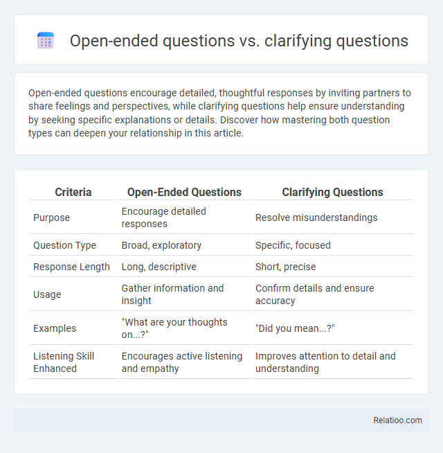 Open-ended questions vs. clarifying questions - What is The Difference?