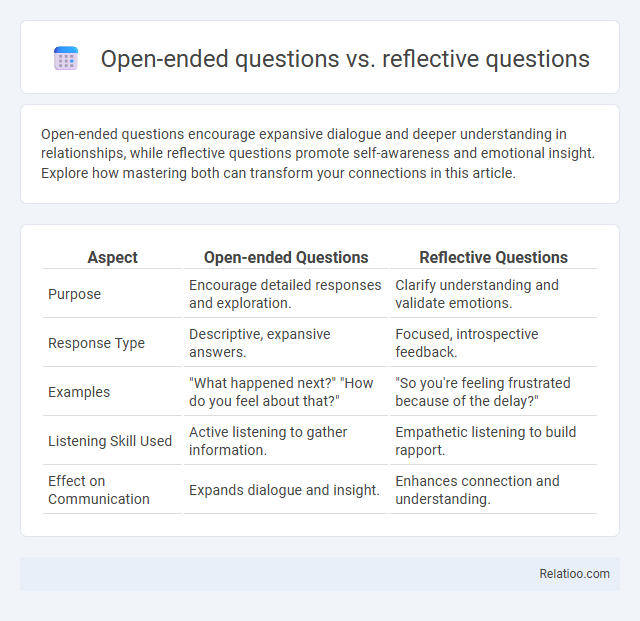 Open-ended questions vs. reflective questions - What is The Difference?