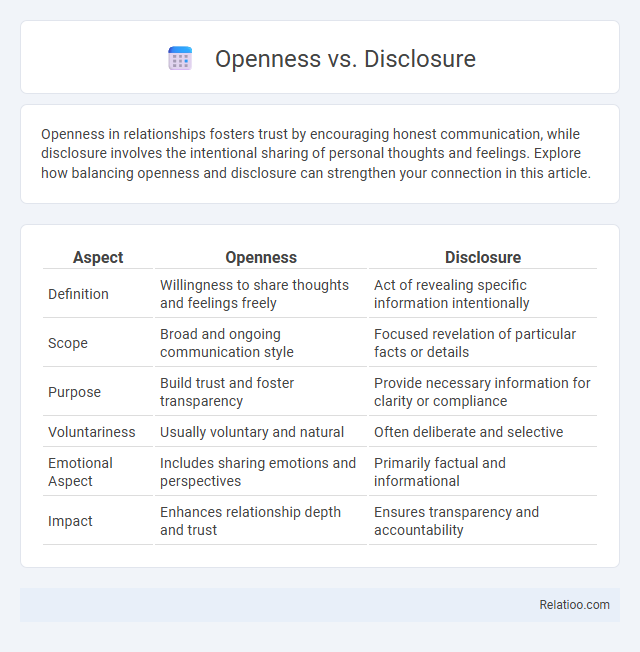 Openness vs. Disclosure - What is The Difference?