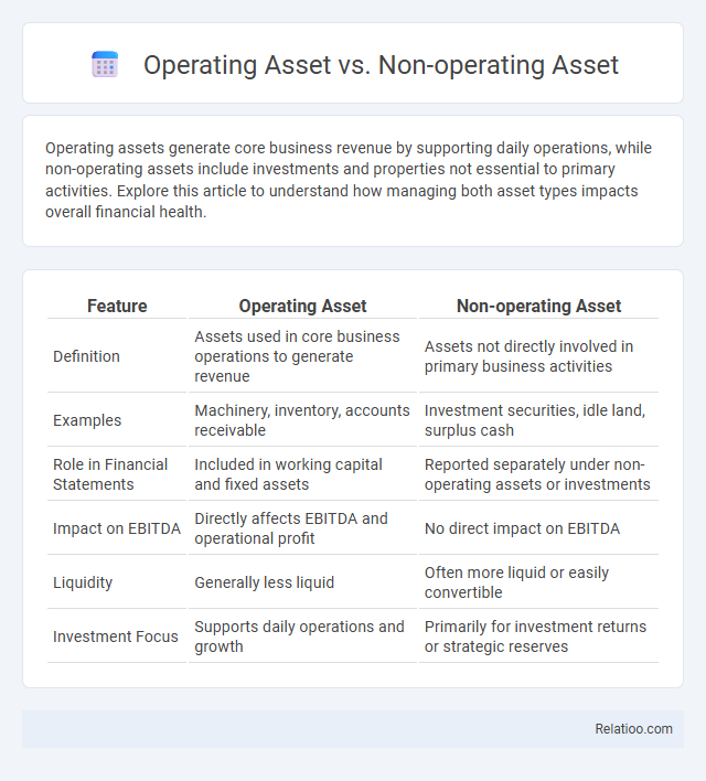 Operating Asset vs. Non-operating Asset - What is The Difference?