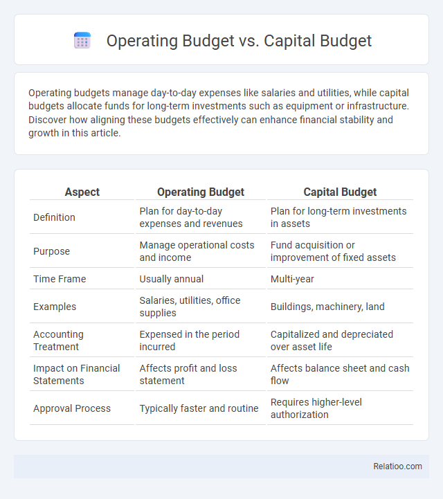 Operating Budget vs. Capital Budget - What is The Difference?