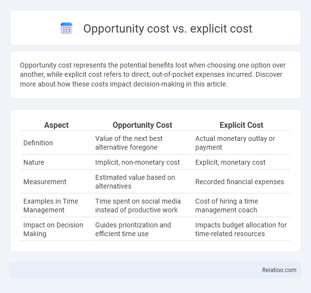 Opportunity cost vs. explicit cost - What is The Difference?