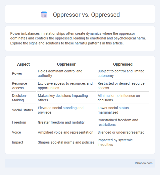 Oppressor vs. Oppressed - What is The Difference?