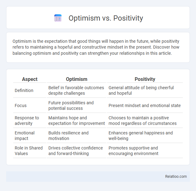 Optimism vs. Positivity - What is The Difference?