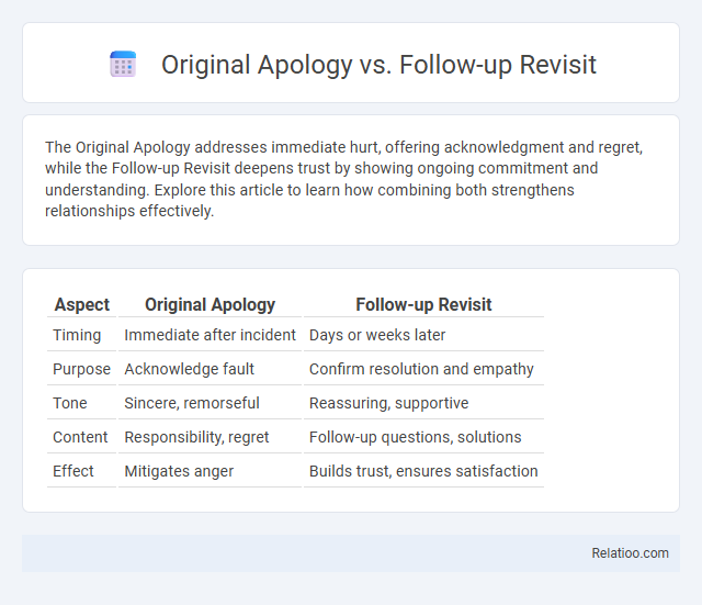 Original Apology vs. Follow-up Revisit - What is The Difference?