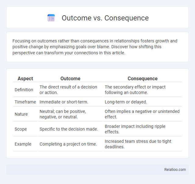 Outcome vs. Consequence - What is The Difference?