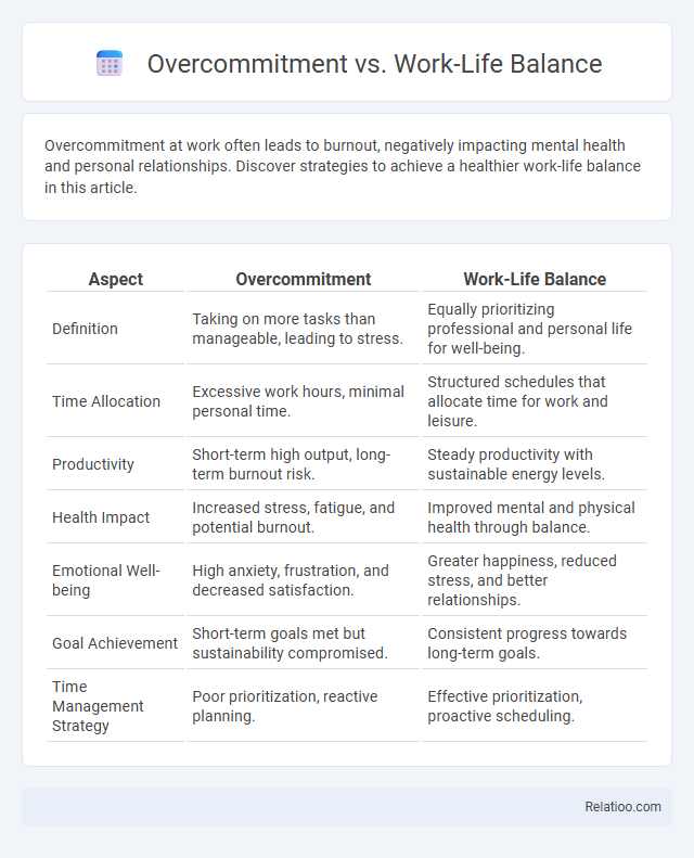 Overcommitment vs. Work-Life Balance - What is The Difference?