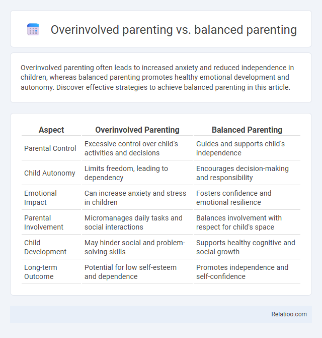 Overinvolved parenting vs. balanced parenting - What is The Difference?