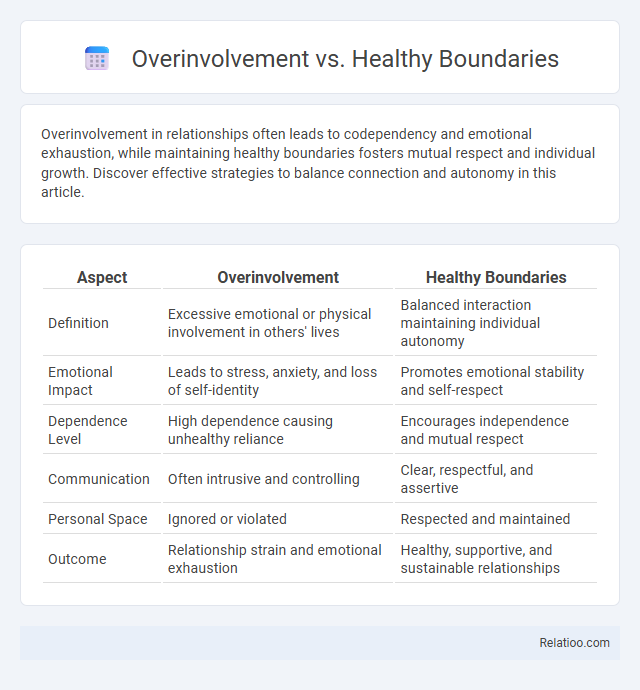 Overinvolvement vs. Healthy Boundaries - What is The Difference?