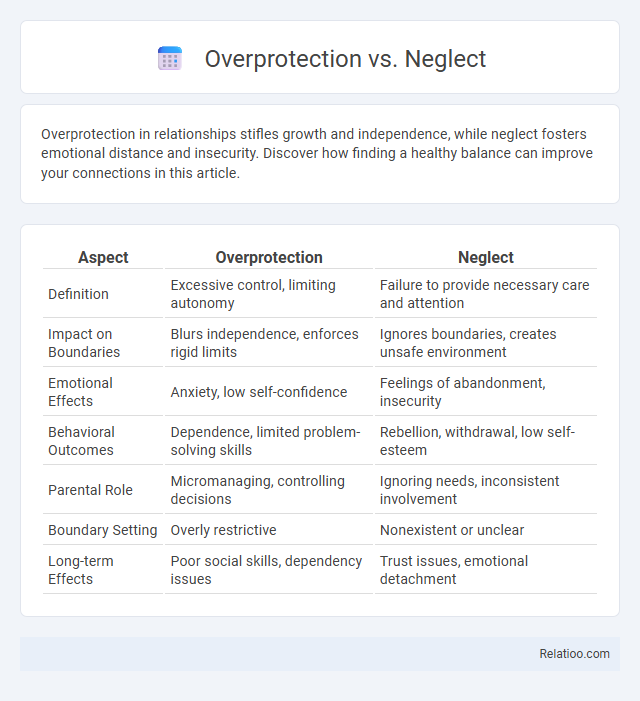 Overprotection vs. Neglect - What is The Difference?