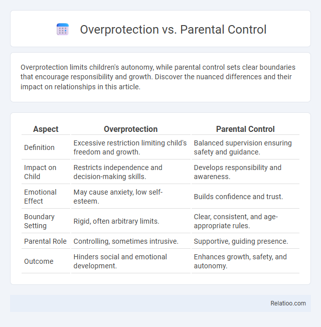 Overprotection vs. Parental Control - What is The Difference?