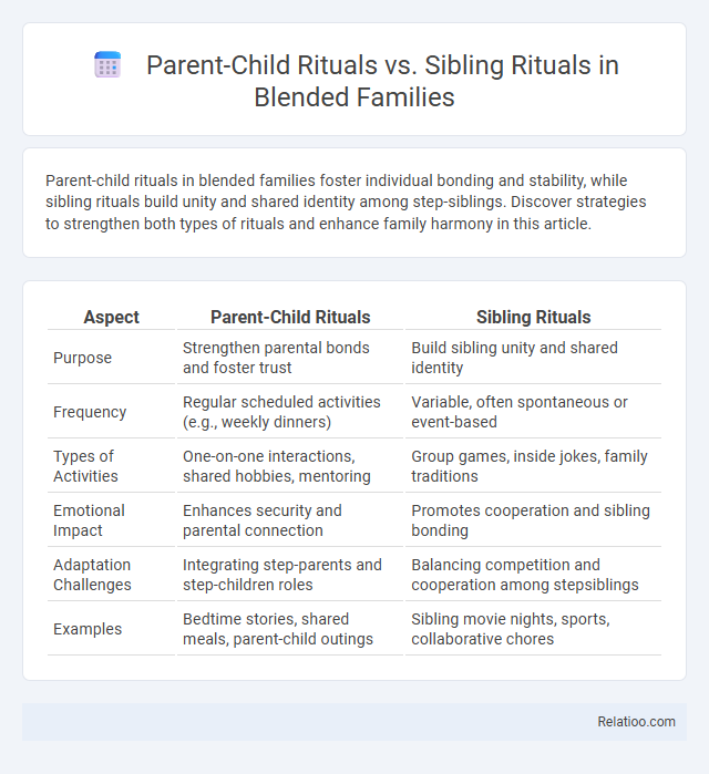 Parent-Child Rituals vs. Sibling Rituals in Blended Families - What is The Difference?