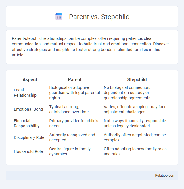 Parent vs. Stepchild - What is The Difference?