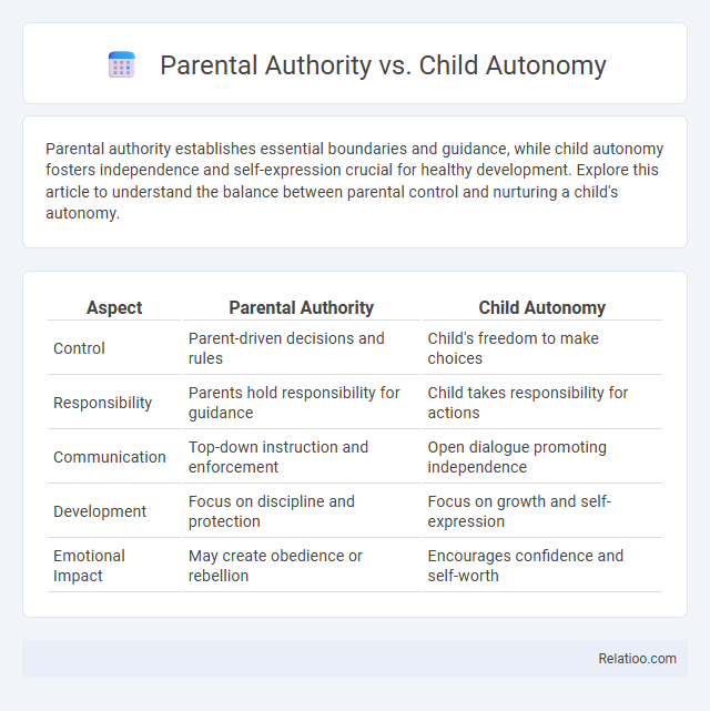 Parental Authority vs. Child Autonomy - What is The Difference?