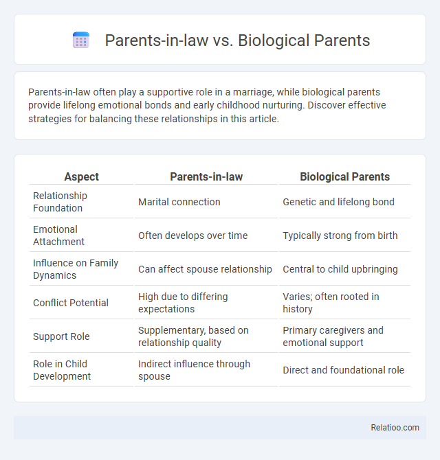 Parents-in-law vs. Biological Parents - What is The Difference?