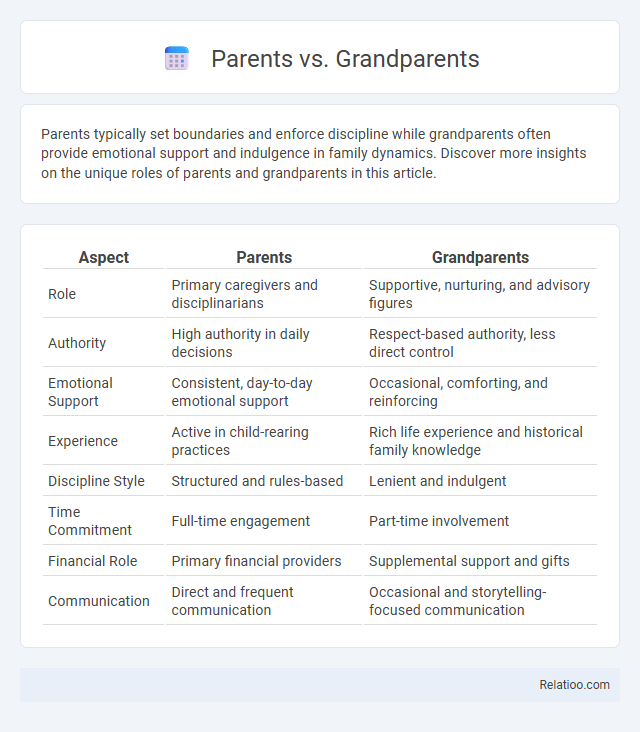 Parents vs. Grandparents - What is The Difference?