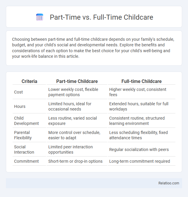 Part-Time vs. Full-Time Childcare - What is The Difference?