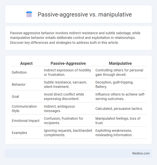Passive-aggressive vs. manipulative - What is The Difference?