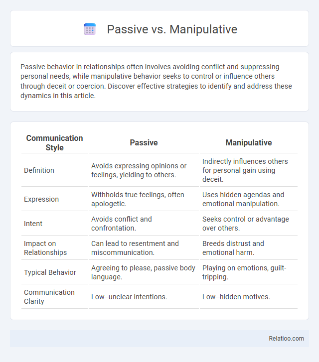 Passive vs. Manipulative - What is The Difference?