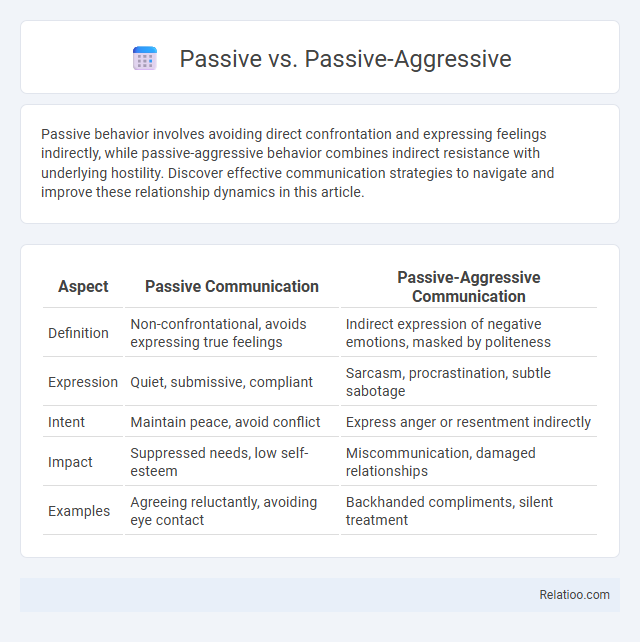 Passive vs. Passive-Aggressive - What is The Difference?