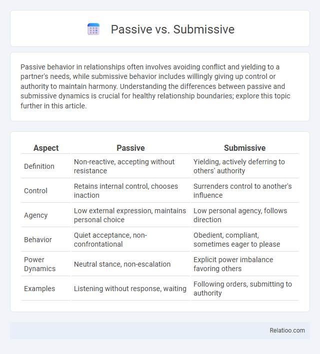 Passive vs. Submissive - What is The Difference?