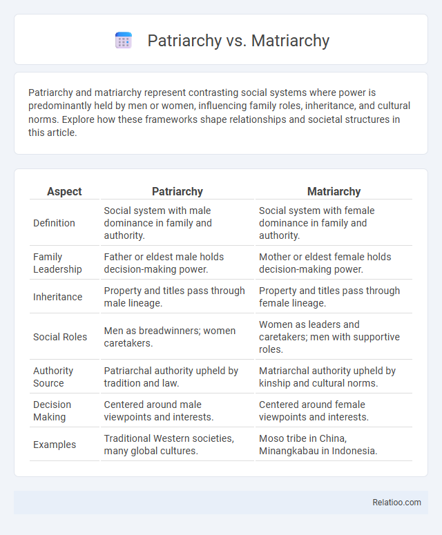 Patriarchy vs. Matriarchy - What is The Difference?
