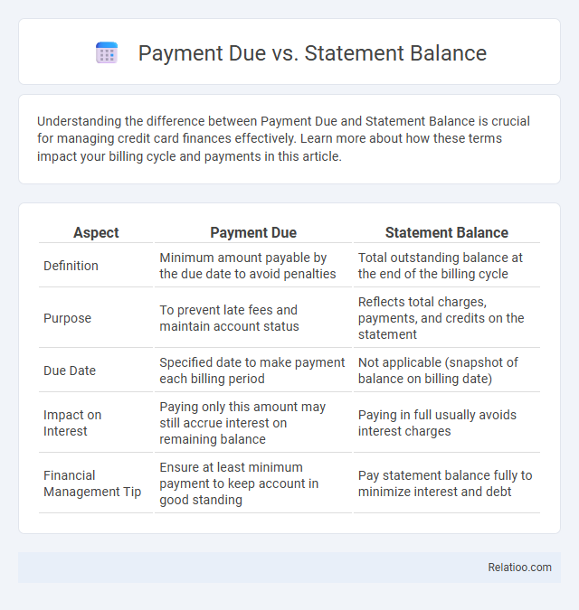 Payment Due vs. Statement Balance - What is The Difference?