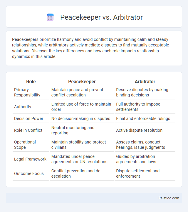 Peacekeeper vs. Arbitrator - What is The Difference?