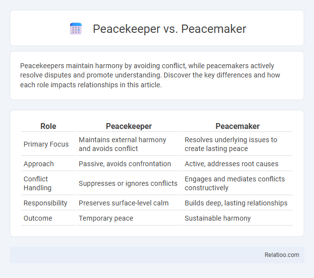 Peacekeeper vs. Peacemaker - What is The Difference?